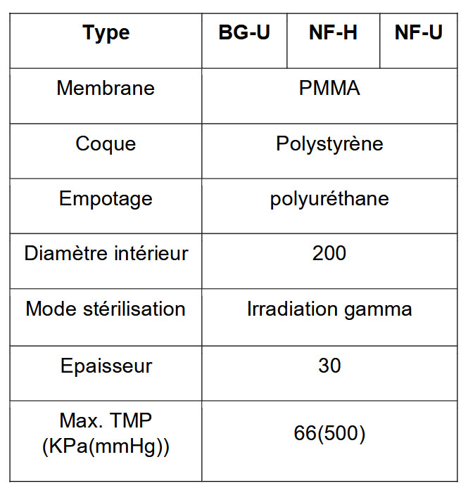 caracterstique Dialyseur PMMA Toray