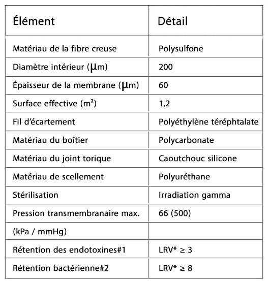 Caractéristiques Générateur TORAY TQS 88 HDF